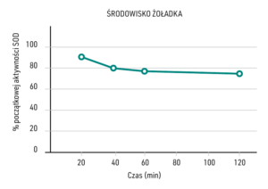 środowisko żołądka