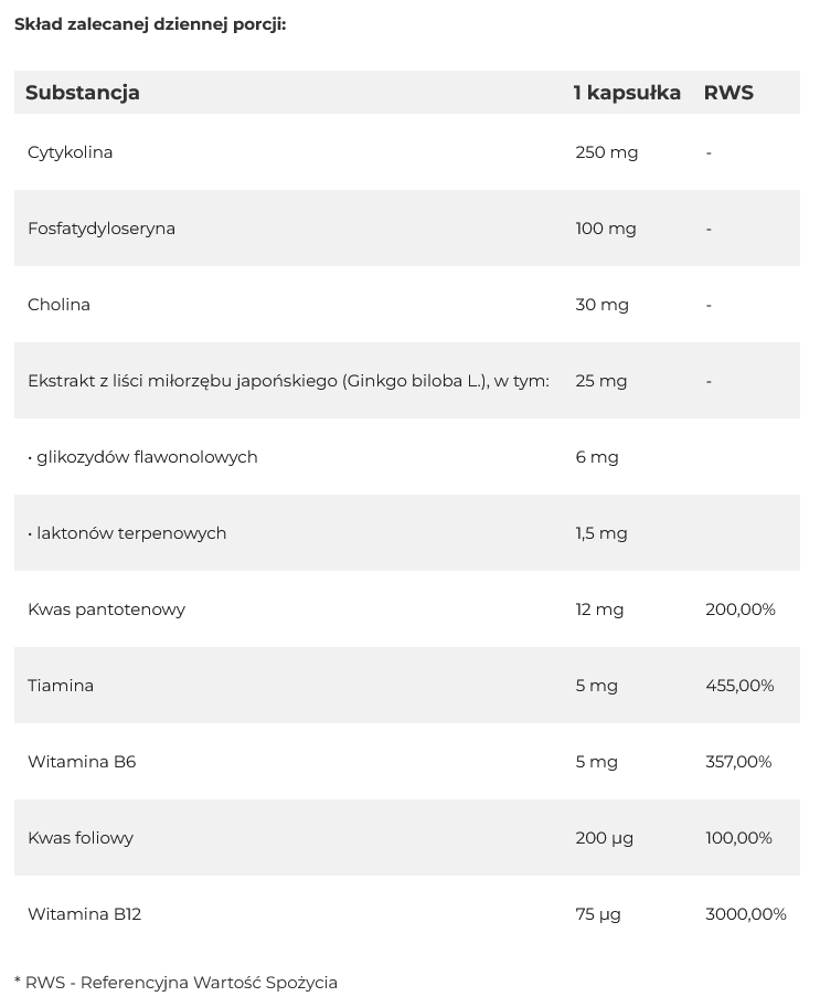 Neuro-Intercell® 90 kaps. Wsparcie funkcjonowania układu nerwowego oraz sprawności umysłowej