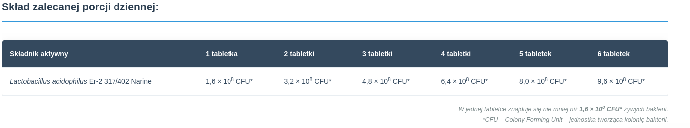 Narum Tabletka 30 tabletek