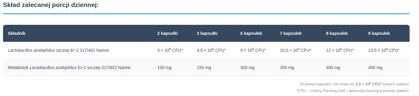 
Narum Fast Caps | 30 kapsułek
