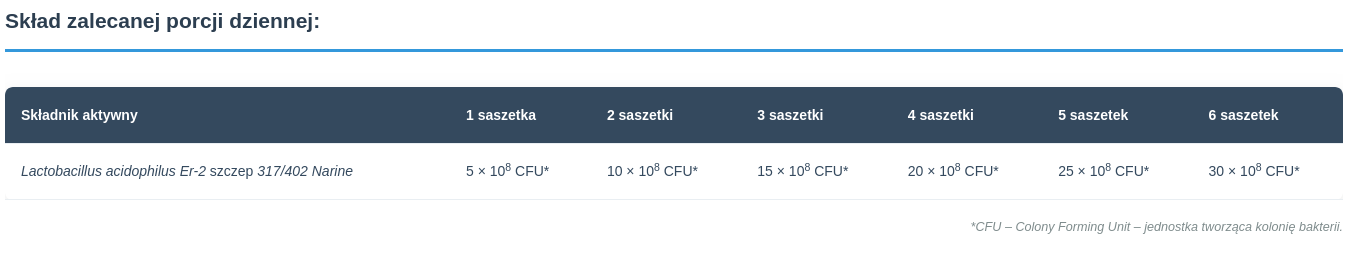 Narum Sachets 10 saszetek