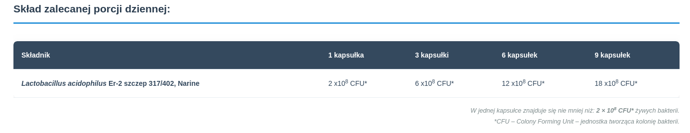 Narum Caps  30kaps.