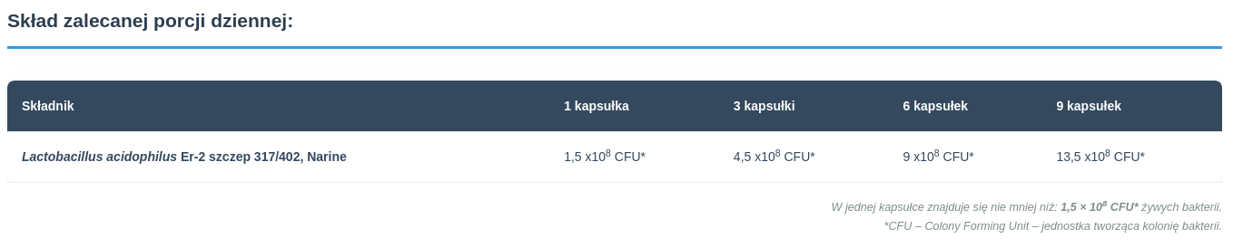 Narum Caps Lactose Free Probiotyk bez laktozy 30kaps.