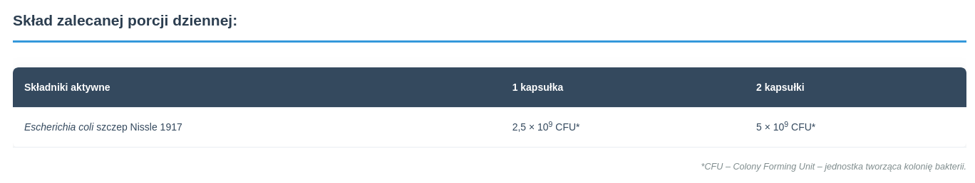 Coli Biotic 60kaps. Narum