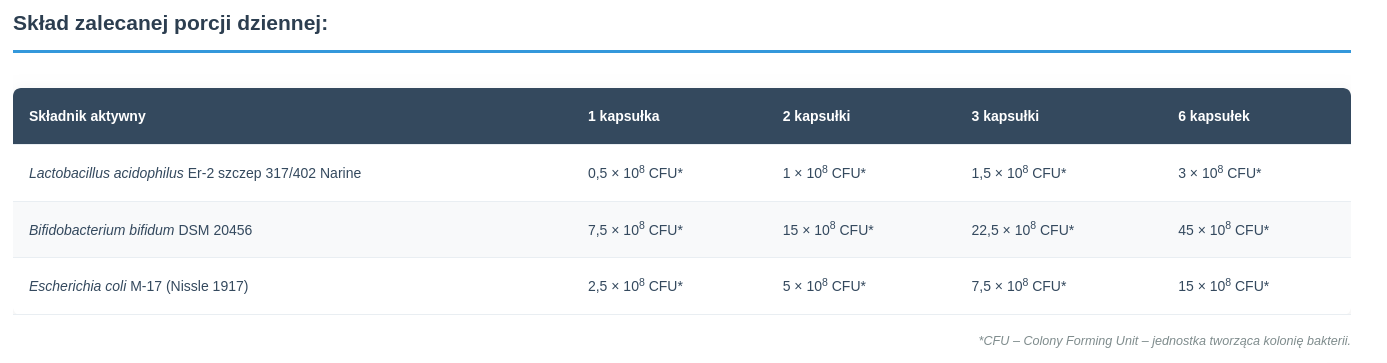 Narum Forte 30 kapsułek