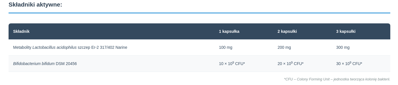 Bifidum Max 60kaps. Narum