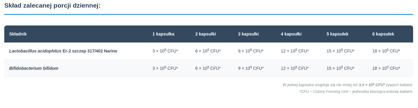 Radioprotektanto 400mg 60kaps. Narum