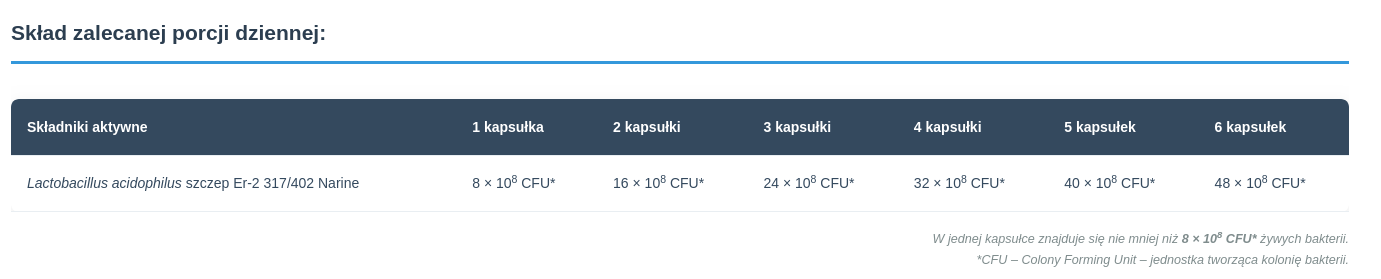 PoVir 400mg 60kaps. Narum