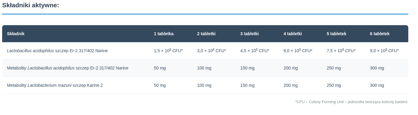 HelicoTab 30tabl. probiotyk Narum