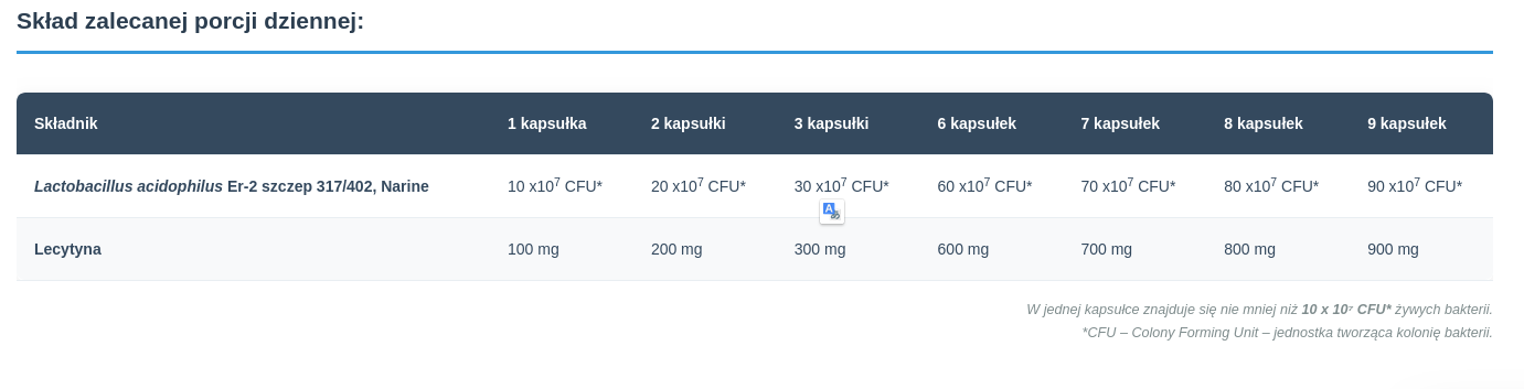 Narum Lecitin 30kaps.lecytyna