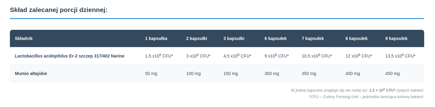Narum + Mumio 200mg 30kaps.