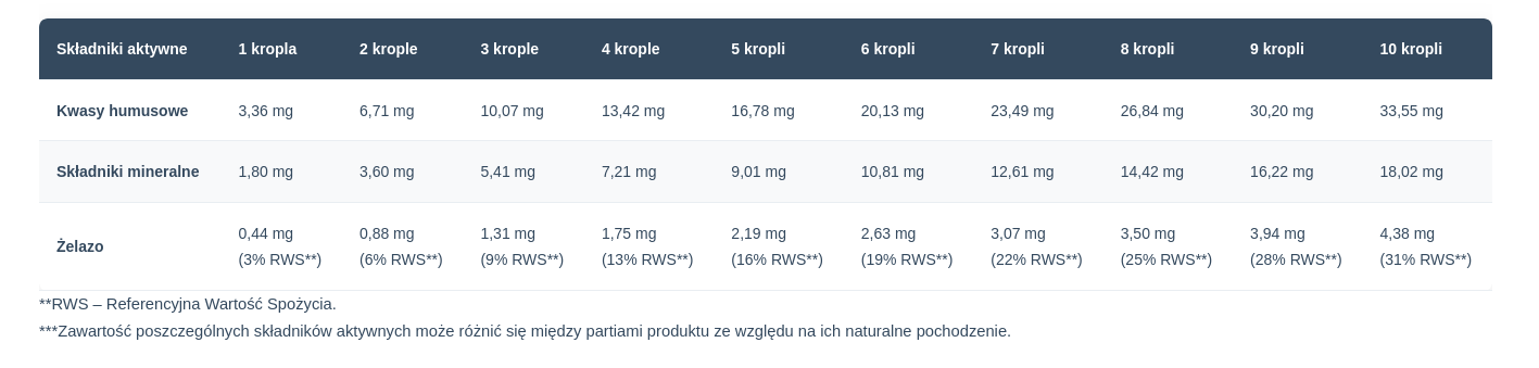 Fulvo Ferrum 15ml