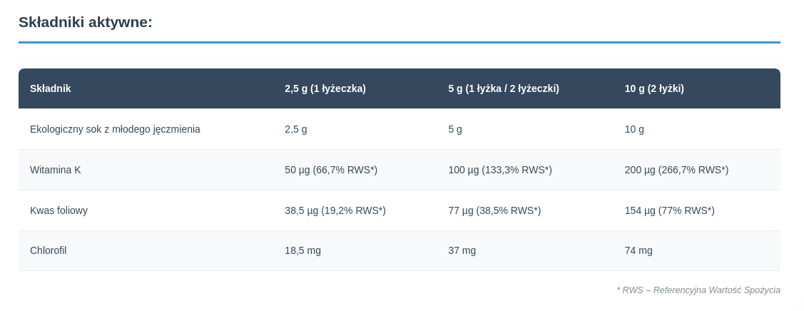 Ekologiczny jęczmień z soku 300g Narum Prazioła