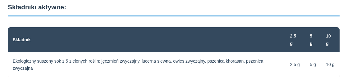 Verde Mix 300g Narum Prazioła